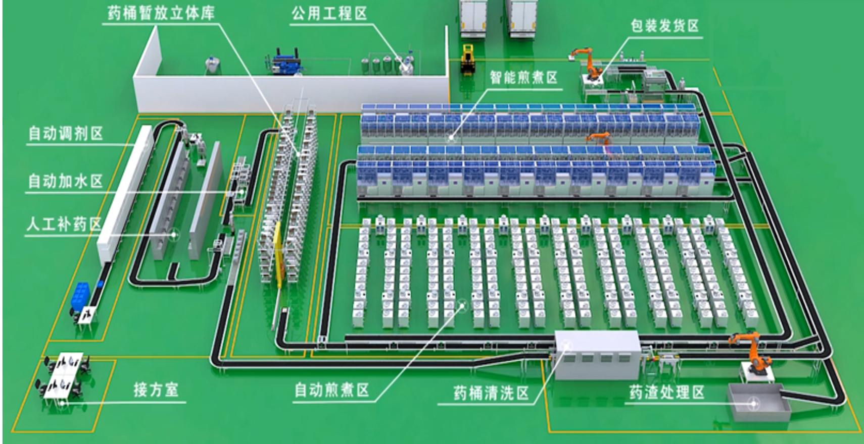 现代煎药中心系统整体展示图